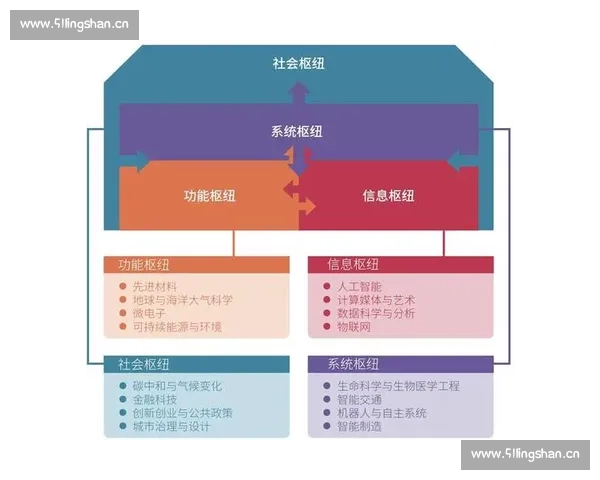 构建高效实践体系的现代技术训练创新路径与人才培养融合战略探索