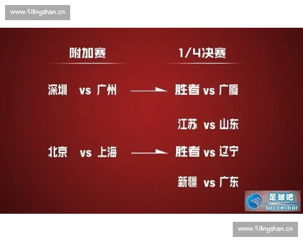 季后赛形势分析:各队晋级前景与关键对决全解析